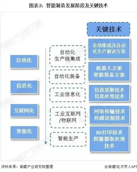 构建大数据信息化平台，赋能企业智能化转型的核心引擎，大数据信息化平台建设方案