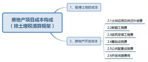 全面解析，制作一个网站的成本构成与预算规划，做网站需要多少钱 都包括什么