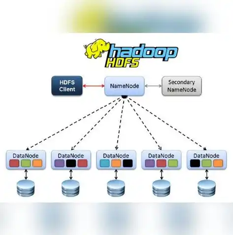 解析最常用的分布式文件系统，HDFS的架构与优势
