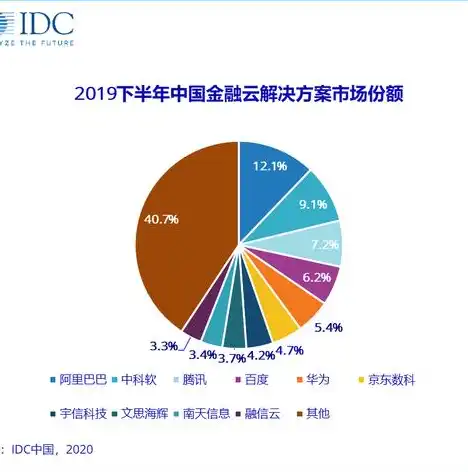 2024年云服务器推荐，五大热门品牌，助力企业高效发展，云服务器推荐