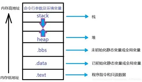 三副本存储原理，保障数据安全与高效利用的秘诀，三副本存储原理图解