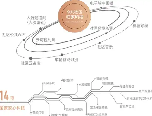 构建未来社区运营新生态，多元化、智能化、人性化的创新方案，未来社区运营方案设计