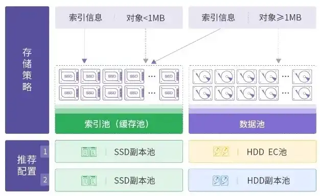 深入剖析索引存储的独特优势与应用场景，索引存储的特点有哪些