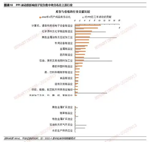 深度解析，仓库吞吐量计算公式详解与应用，仓库吞吐量计算公式怎么算的