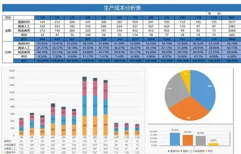 深度解析，仓库吞吐量计算公式详解与应用，仓库吞吐量计算公式怎么算的