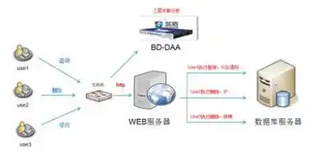 文件系统与数据库系统，差异与交融，文件系统与数据库系统相比较