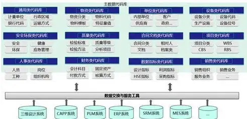 数据治理与数据架构，谁才是企业数据管理的关键？数据治理好还是数据架构好一点