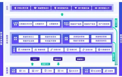 数据治理与数据架构，谁才是企业数据管理的关键？数据治理好还是数据架构好一点