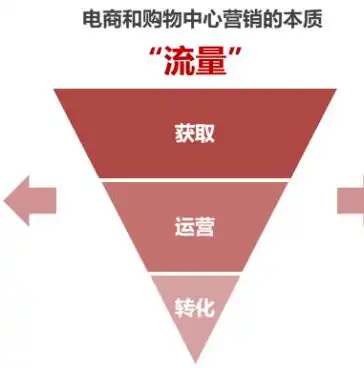 深度解析，柳州百度关键词推广策略，助力企业精准触达目标客户，百度关键词推广方案