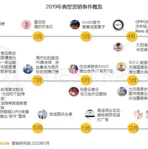 深度解析，柳州百度关键词推广策略，助力企业精准触达目标客户，百度关键词推广方案