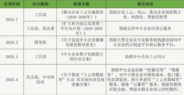 江苏企业上云补贴政策解读，助力企业数字化转型，共享数字经济发展红利，江苏企业上云补贴标准2019