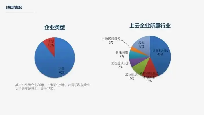 江苏企业上云补贴政策解读，助力企业数字化转型，共享数字经济发展红利，江苏企业上云补贴标准2019