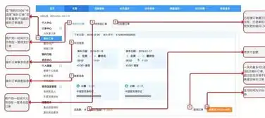 深入解析服务器部署Web项目的全流程及技巧，服务器部署web项目有哪些