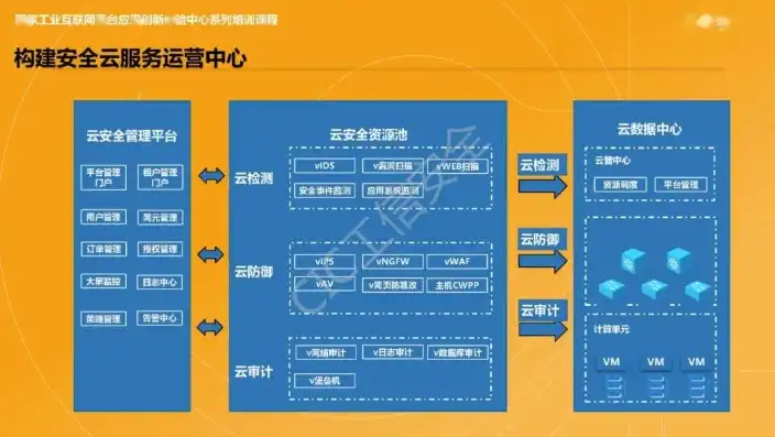 全面解析虚拟化安全防护系统，构建安全稳定的虚拟化环境，虚拟化安全防护系统启明星辰、天珣EDRv2.0多少钱