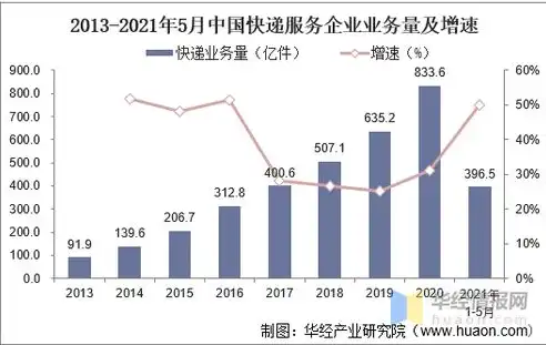 电子商务行业新趋势，数字化转型与可持续发展并行，电子商务热点2020