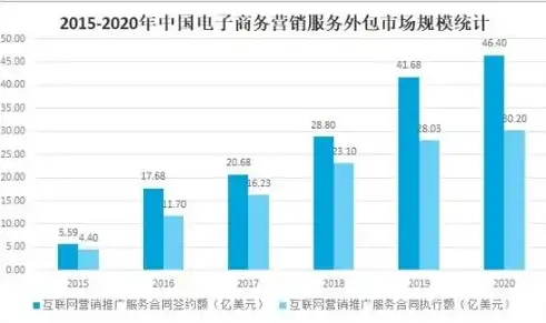 电子商务行业新趋势，数字化转型与可持续发展并行，电子商务热点2020