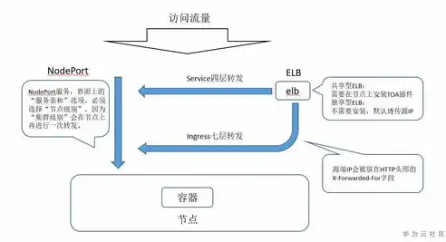 深入剖析，容器与虚拟化的本质区别及其应用场景，容器和虚拟化区别是什么