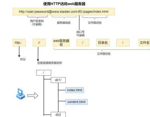 探索北京服务器网址，揭秘我国互联网核心枢纽的奥秘，北京服务器地址