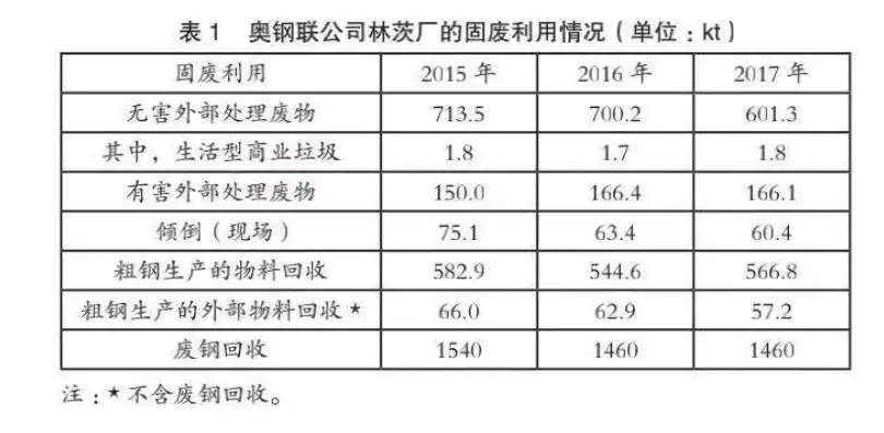 我国废钢资源化利用率现状及提升策略研究，废钢资源化利用率较低值得关注的因素