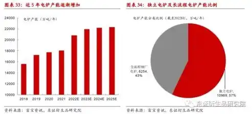 我国废钢资源化利用率现状及提升策略研究，废钢资源化利用率较低值得关注的因素