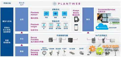 揭秘鞍山SEO鱼刺系统排名，助力企业网站优化，提升在线竞争力，鞍山鱼行