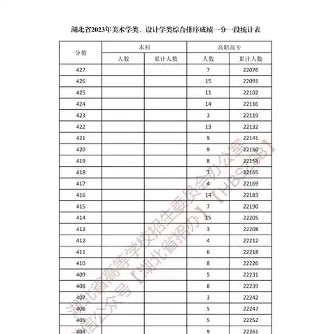 2023年度企业财务与社保数据统计分析报告，财务社保数据统计表模板