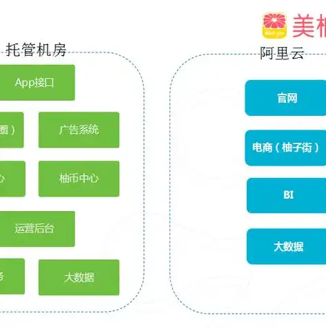 深度解析混合云计算规则，构建灵活、高效的云服务架构，什么是混合云计算规则