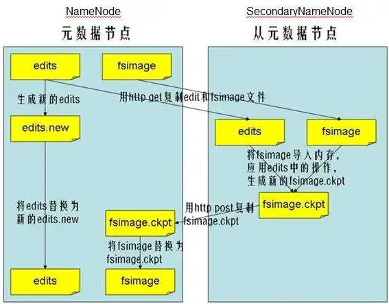 HDFS数据块多副本存储的优势解析，hdfs数据块多副本存储具备以下哪些优点