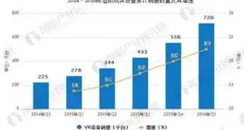 虚拟化技术，创新驱动下的数据中心变革与发展趋势分析报告，虚拟化技术应用课程报告怎么写