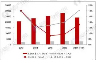 虚拟化技术，创新驱动下的数据中心变革与发展趋势分析报告，虚拟化技术应用课程报告怎么写