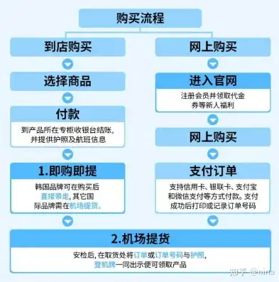 全方位揭秘，网站购买全攻略，助您轻松开启线上商业之旅