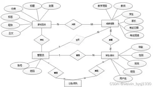 关系型数据库中的行，探讨二维表中的数据组织与表示，在关系型数据库中二维表中的一行被称为什么