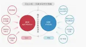 SEO优化与竞价排名，揭秘提升网站流量与转化率的秘诀，简述seo和竞价排名的优缺点