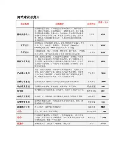 网站开发成本解析，影响价格的关键因素与预算规划，网站开发多少钱一个月