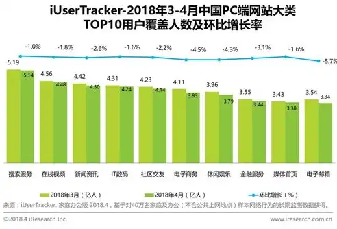 揭秘网站快速刷排名的五大秘籍，助你轻松登上搜索引擎榜首！，网站快速刷排名的软件