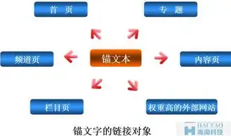 关键词内链，优化网站流量与用户体验的秘诀，内连接关键词