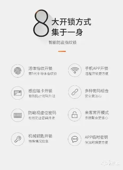 深度解析，智能锁网站源码——打造家居安全新体验的秘籍！，智能锁网站源码是什么