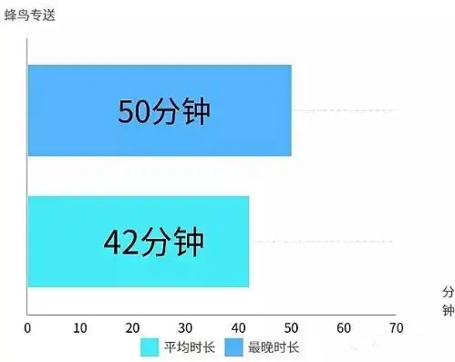 揭秘飞鸽平台，平均响应时长多少秒才算合格？深度解析服务质量标准，飞鸽限速25码怎么解除