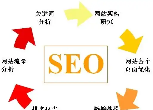 梧州SEO优化，全方位解析如何提升网站在搜索引擎中的排名