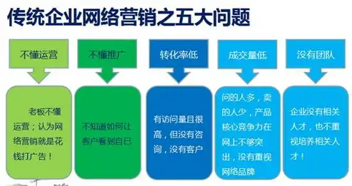 六盘水关键词排名公司，助力企业抢占网络市场，实现高效推广，六盘水百强企业