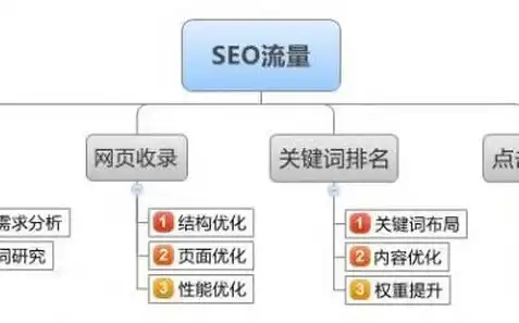 揭秘Dede列表调用SEO标题的奥秘，优化策略与实战技巧，dede标题字数限制