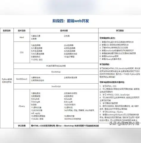 数据分析工程师报考攻略，揭秘热门报考途径及必备技能，数据分析工程师在哪里报考的