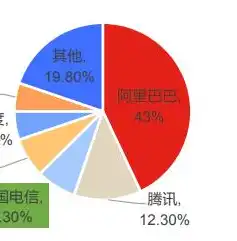 云数平台，数字时代的企业数字化转型新引擎，云数平台app