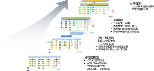 ASP汽车租赁网站源码深度解析，功能、架构与开发要点详解，汽车租赁源码