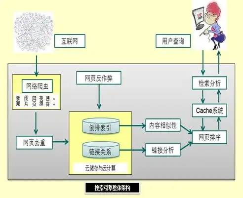 SEO最新规则解析，2023年优化策略全攻略，seo规范