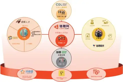 深化数据安全统筹协调，构建安全稳定的数据生态圈，加强数据安全的统筹协调和监督