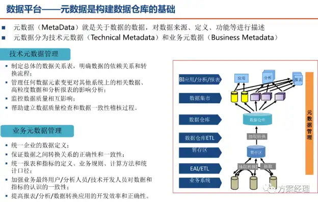 基于云计算与大数据技术的企业级数据架构设计方案，数据架构设计方案模板