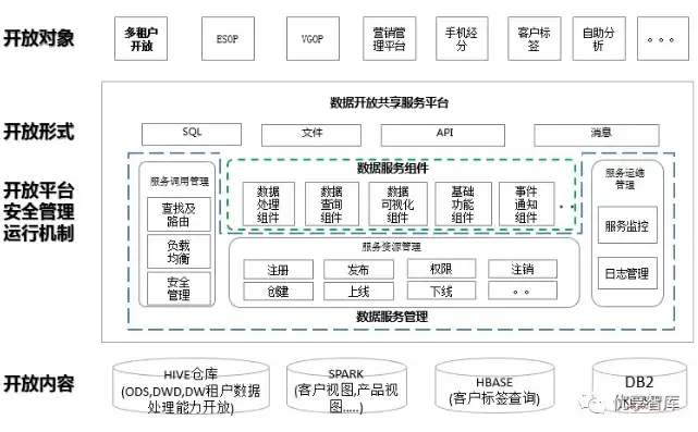 基于云计算与大数据技术的企业级数据架构设计方案，数据架构设计方案模板