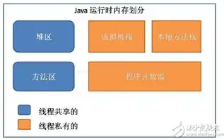 深入解析，对象存储与文件存储之间的本质区别，对象存储和文件存储的区别在于