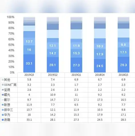 揭秘免费服务器免费空间，低成本创业的黄金机遇，免费服务器免费空间怎么用